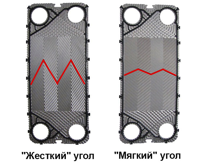 Пластины для теплообменников Пластины для теплообменников