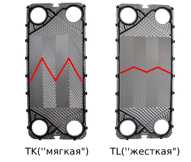 Купить пластины для теплообменников в Беларуси | Пластины пластинчатого ...